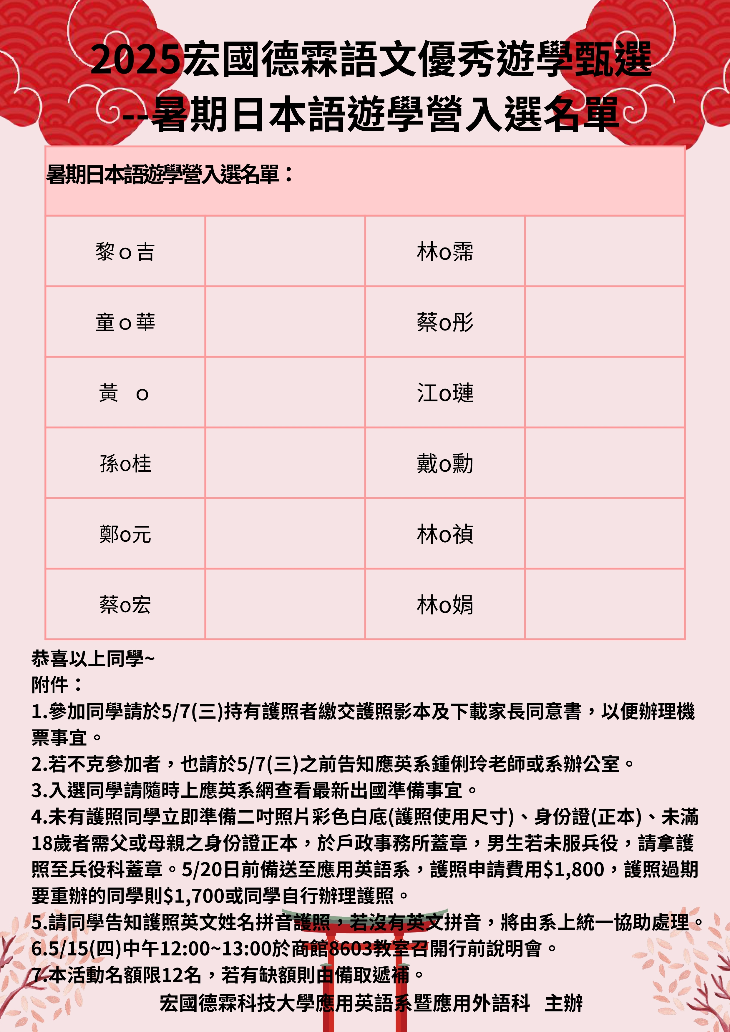 2025 別府入選名單